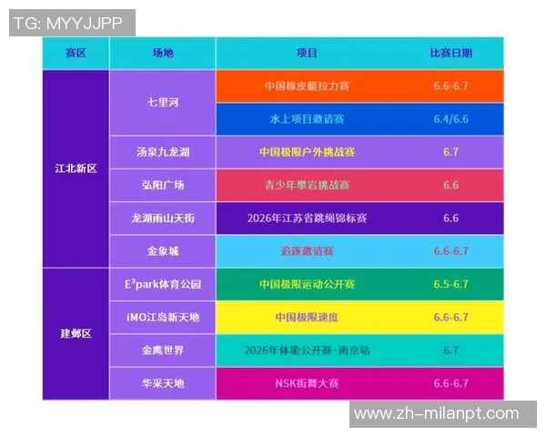 2026年3月份新闻极限运动灵活性实力排行榜揭晓各项运动员表现一览无余